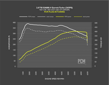 MK8.5 GTi Power Control Module