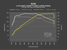 MK8 GTI / A3 8Y Power Control Module